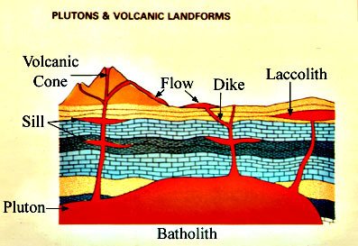 magma2bdi2bvolcano1